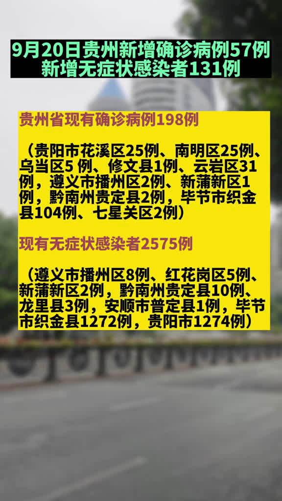 贵州省疫情最新情况更新报告