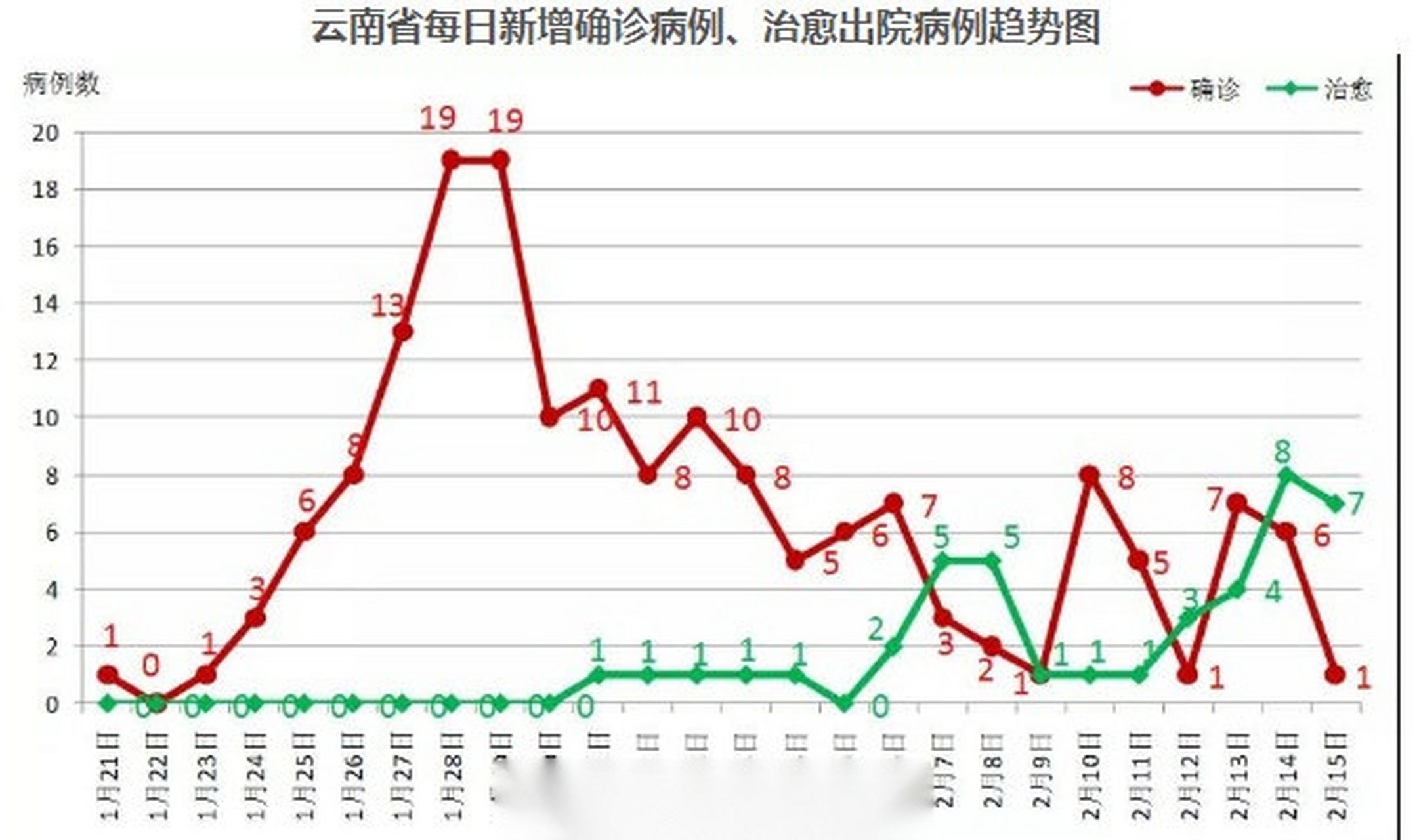 广东疫情最新动态与昆明天气报告