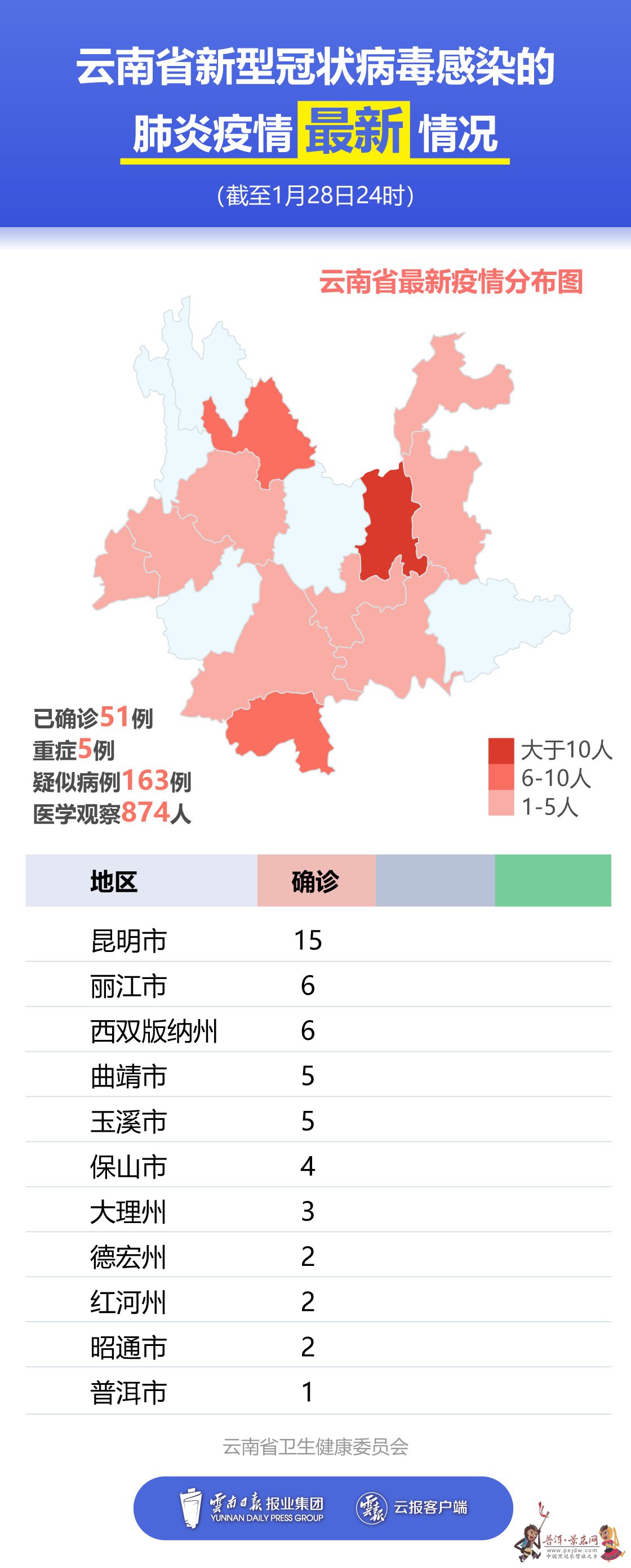 疫情最新数据更新及云南昆明防控动态