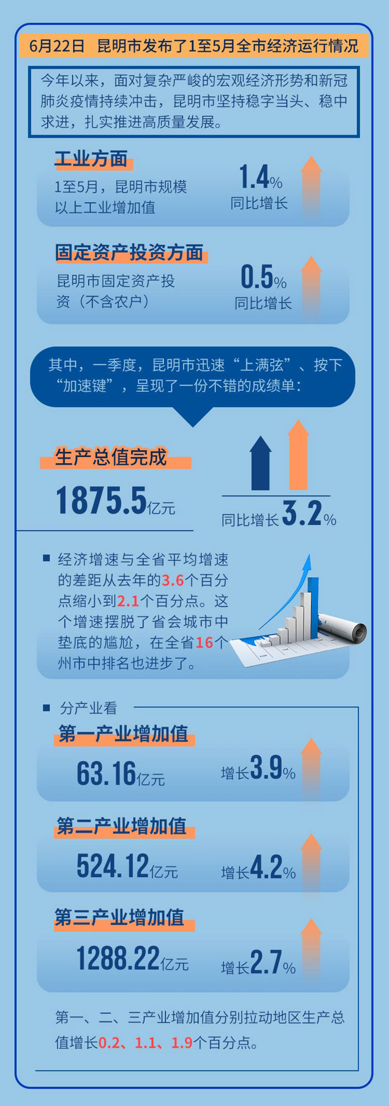 昆明疫情防控现状与挑战分析