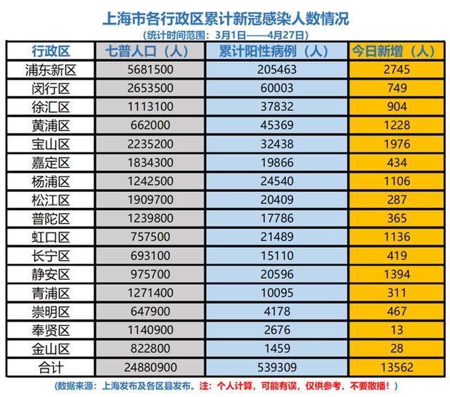 上海疫情与海南最新情况分析对比报告