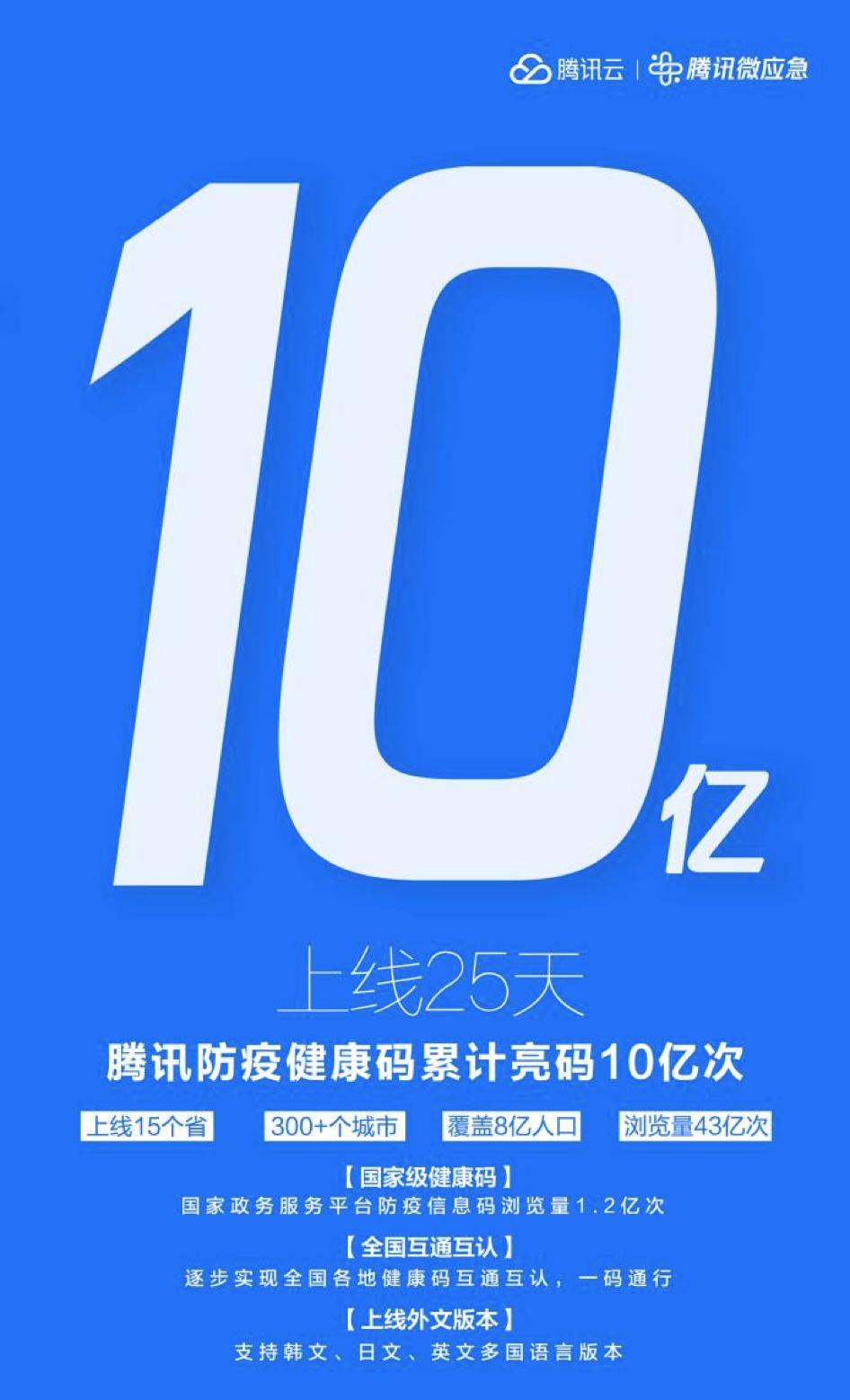 云南对上海防疫政策的借鉴与支持实践