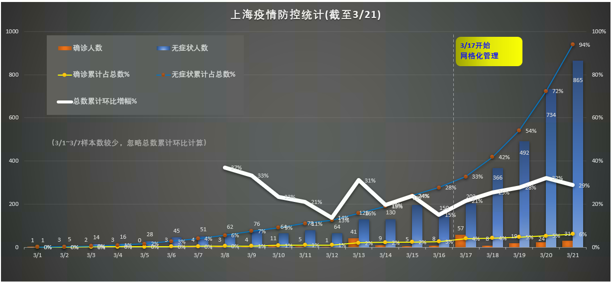 上海疫情全面解析报告