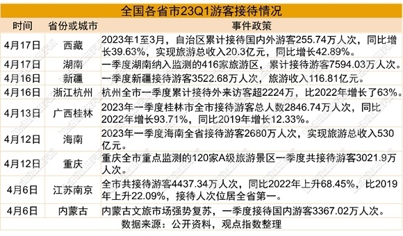 上海疫情全面应对与持续进展汇总报告