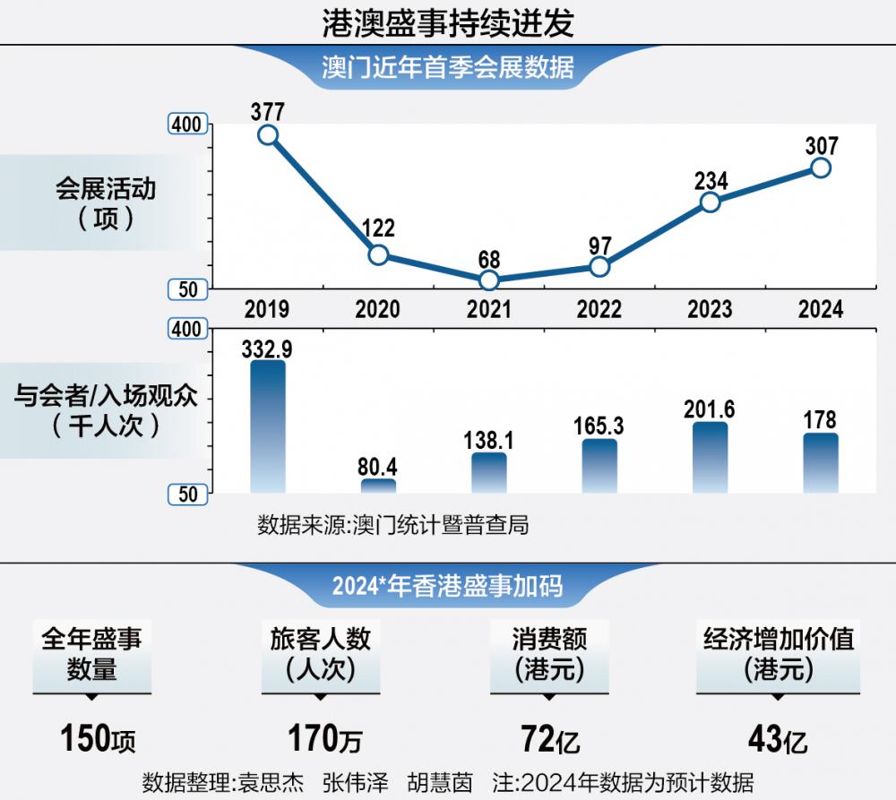澳门疫情地区面临的挑战与应对策略