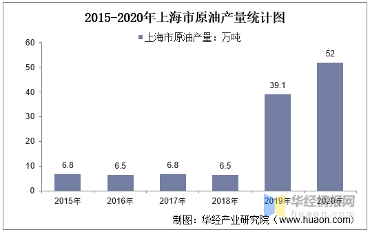 上海与天津疫情报告深度对比分析