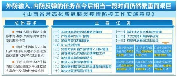 新冠肺炎疫情下的太原，挑战与应对策略