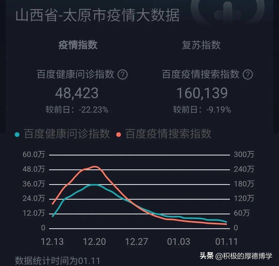 太原疫情最新动态观察报告