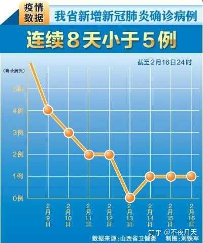 太原地区肺炎疫情实时动态观察与应对策略