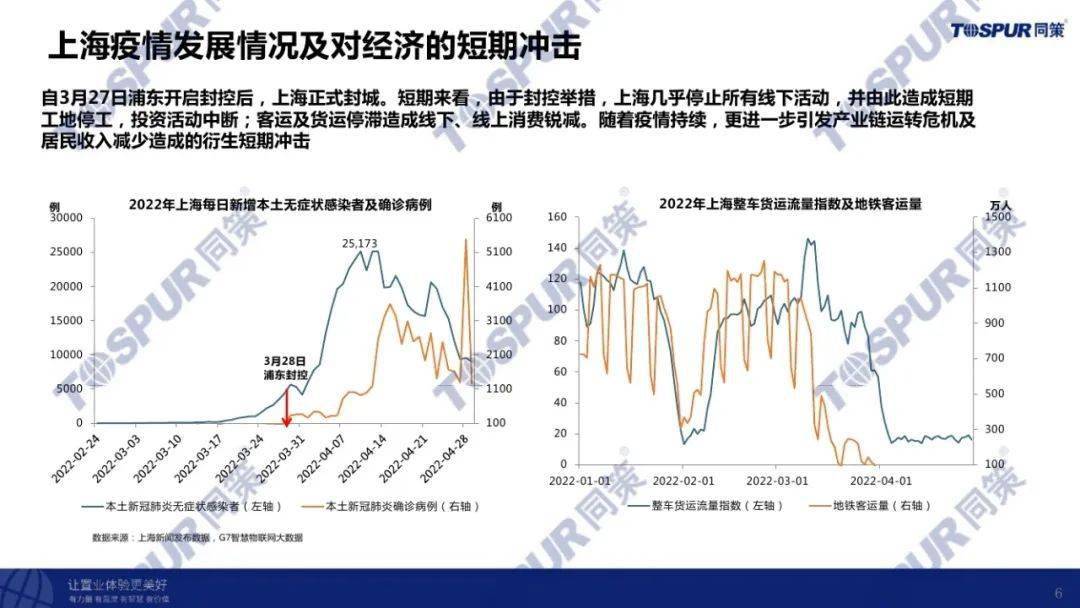上海疫情形势下的挑战与应对策略