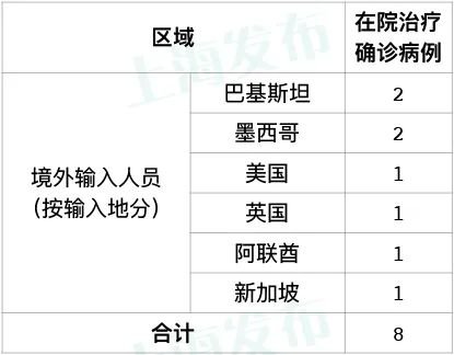 上海疫情最新情况概述