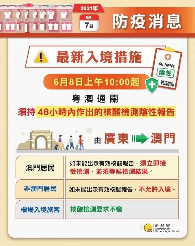 上海往返澳门防疫政策详解与措施概览