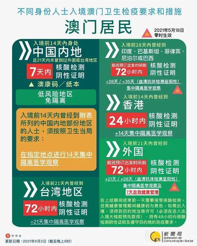 上海往返澳门防疫政策详解与措施概览
