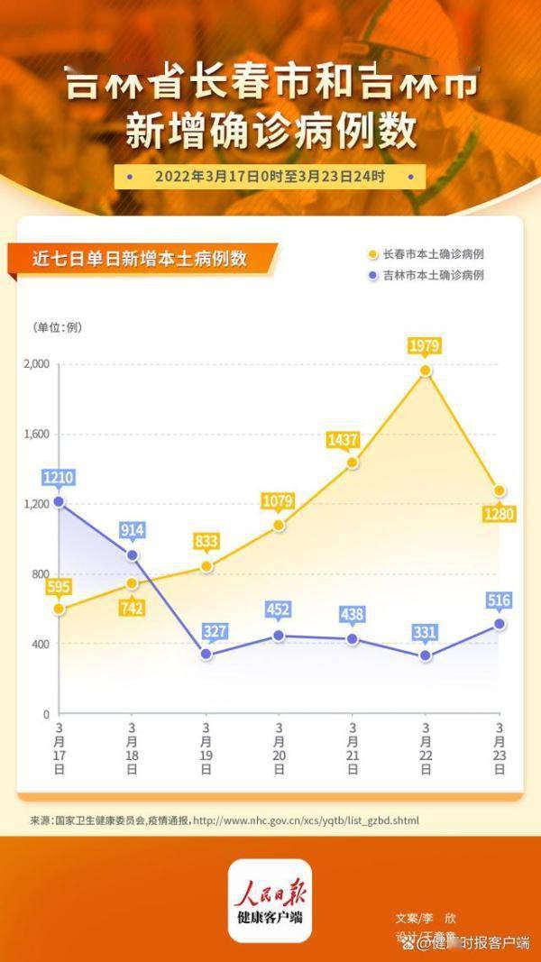 长春疫情再次抬头，挑战与应对策略