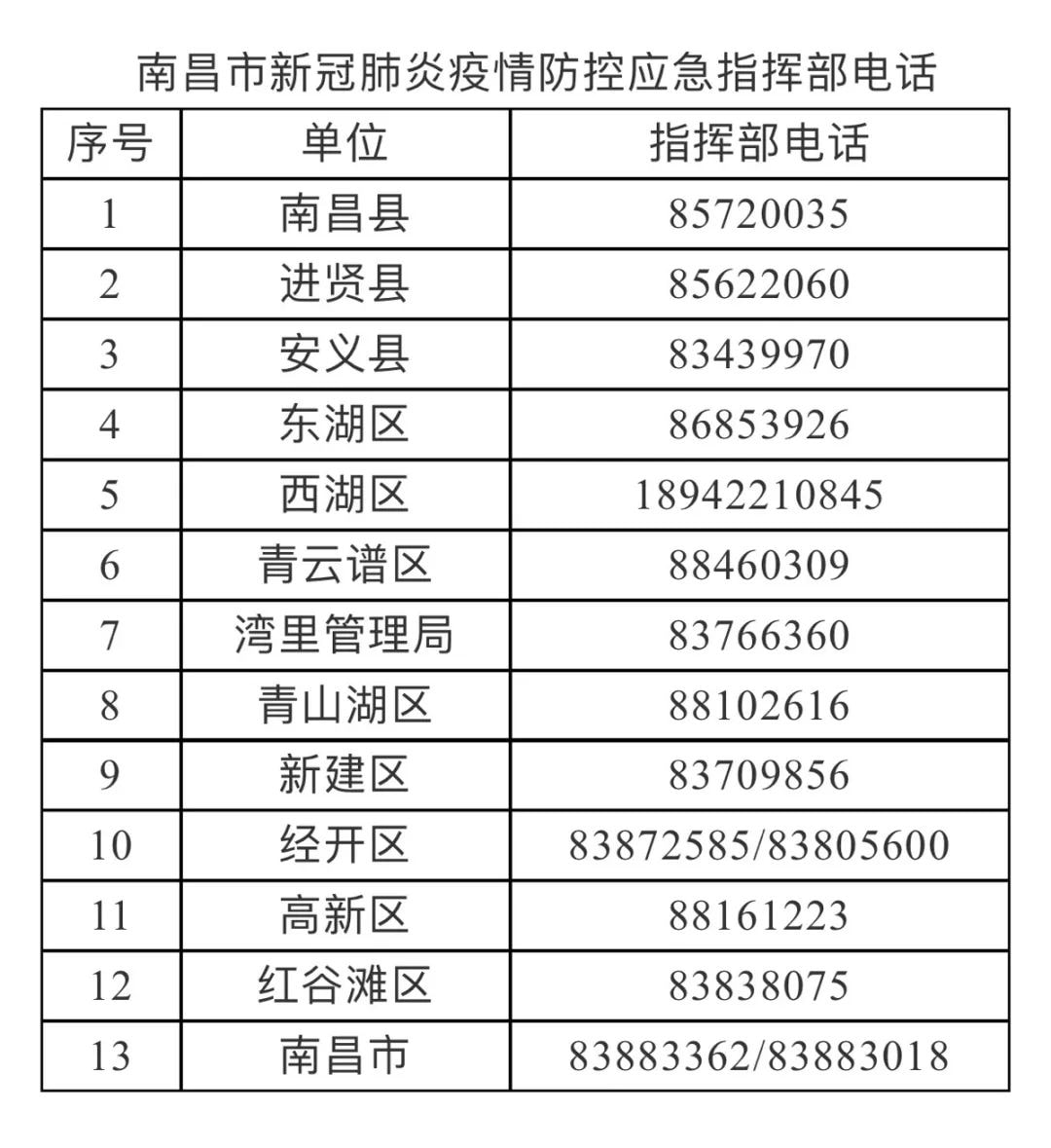 南昌对上海疫情政策的响应与实施措施