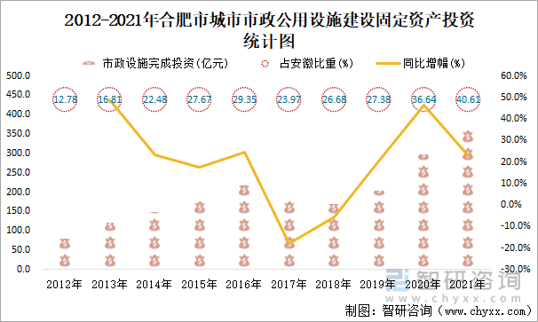 合肥2021年疫情政策实施及成效显著