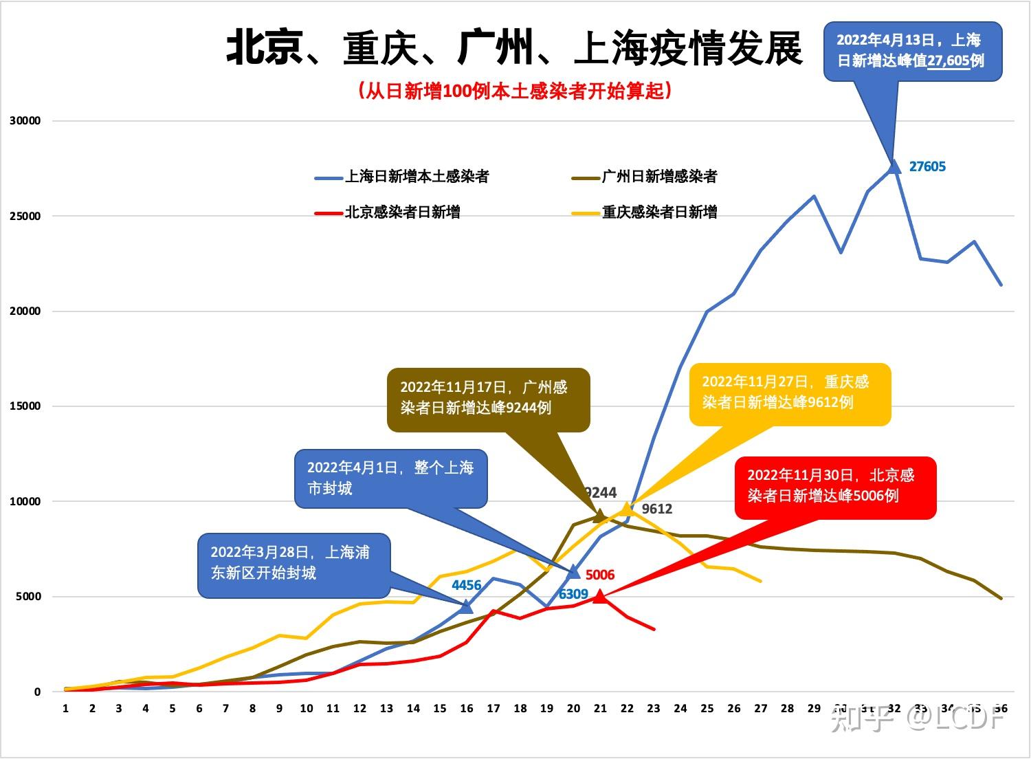上海与广州疫情最新动态，城市防控与应对策略探讨
