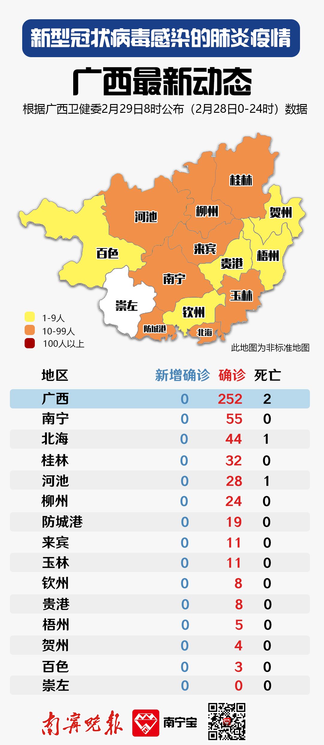 上海疫情与南宁动态更新