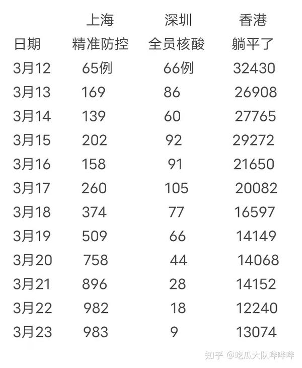 上海疫情与香港现状深度探析