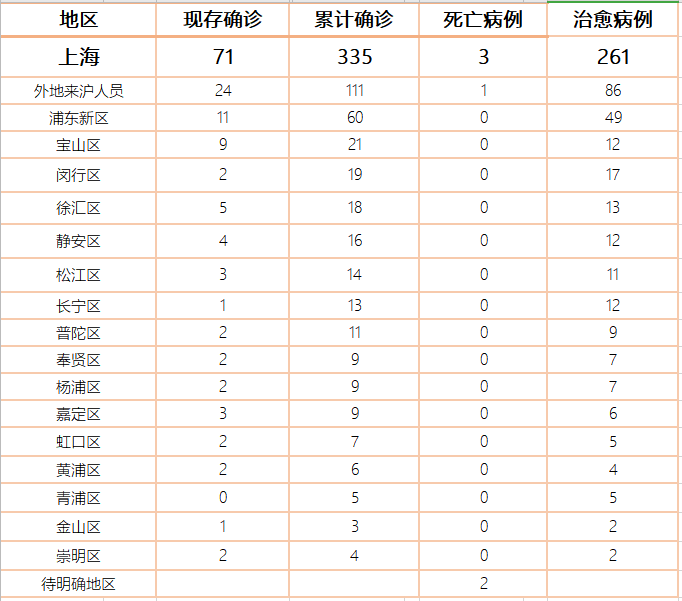 上海最新传染病疫情动态深度报告（2月2日更新）