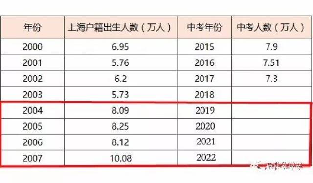 上海最新感染人数深度剖析