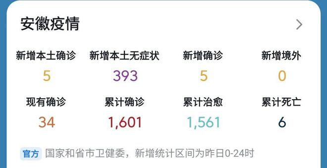 安徽省今日疫情最新消息