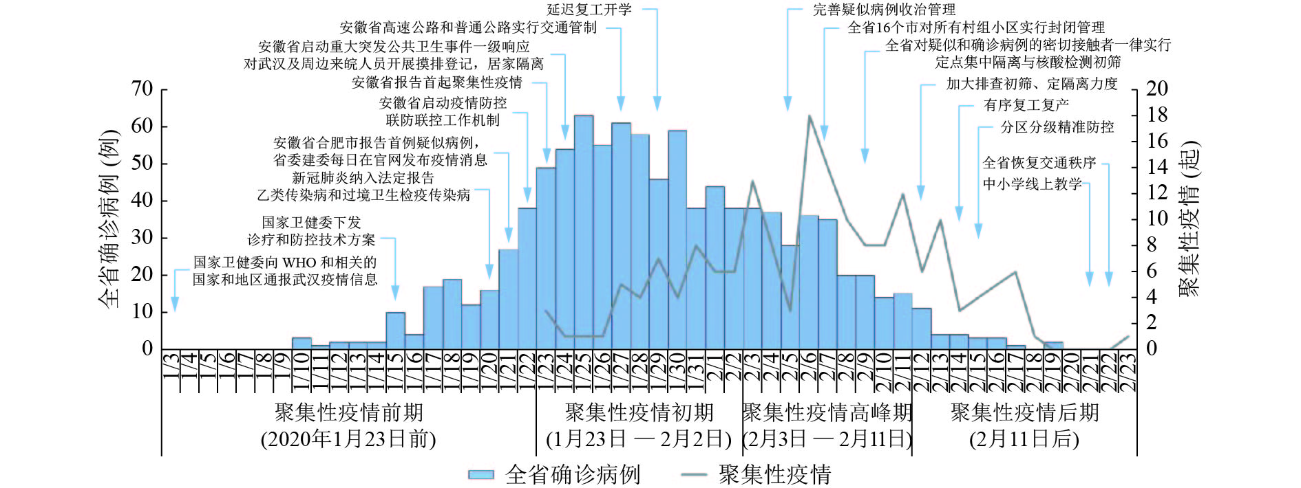安徽省疫情最新文件解读与应对策略