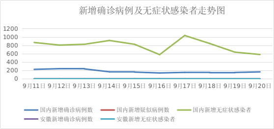 安徽省疫情现状及其影响分析综述
