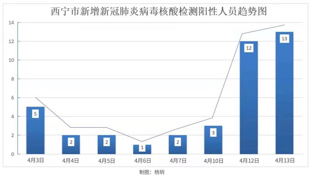 安徽省疫情状况深度分析