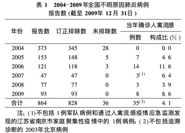 安徽疫情通知与北京最新消息综合报告