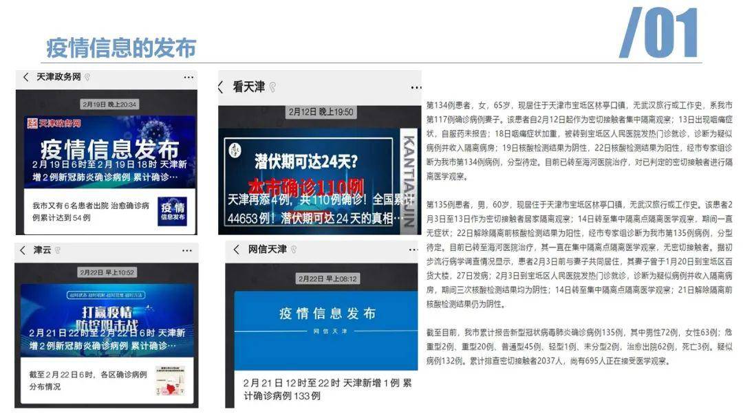 安徽疫情通知与天津最新消息综合报告摘要