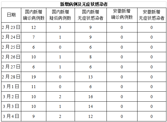 安徽省疫情病例深度解析与应对策略