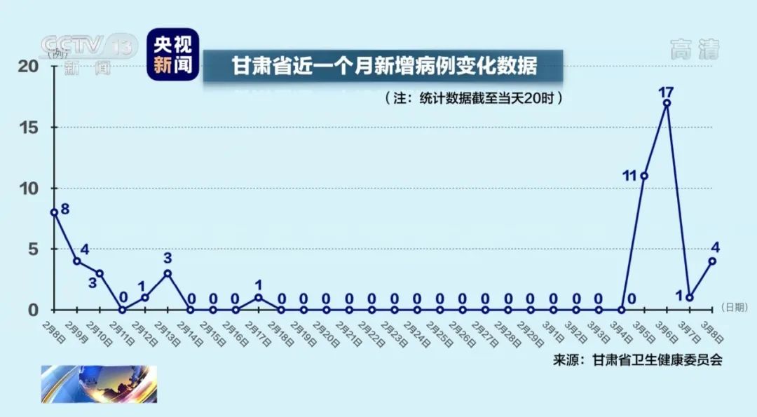 安徽与兰州疫情关联分析，跨区域影响下的挑战与应对