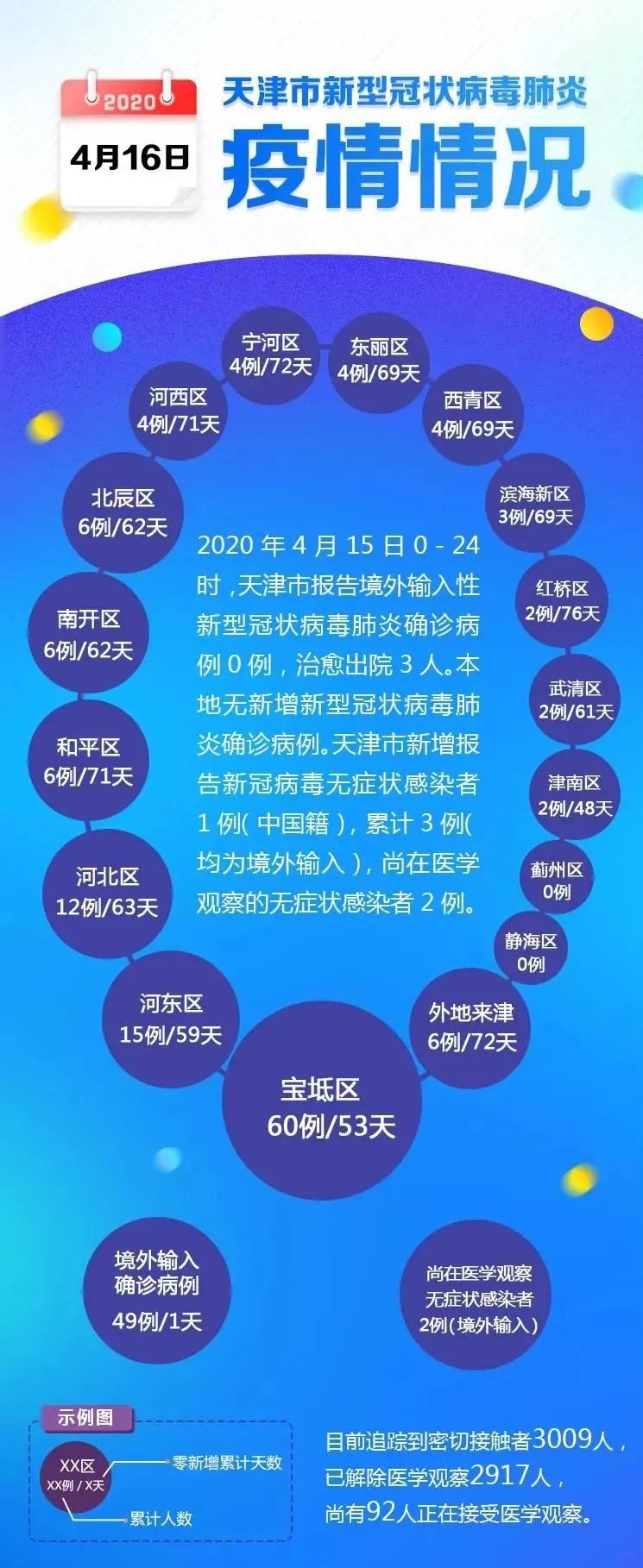 天津疫情防控通报，坚决遏制疫情扩散，保障人民生命健康安全