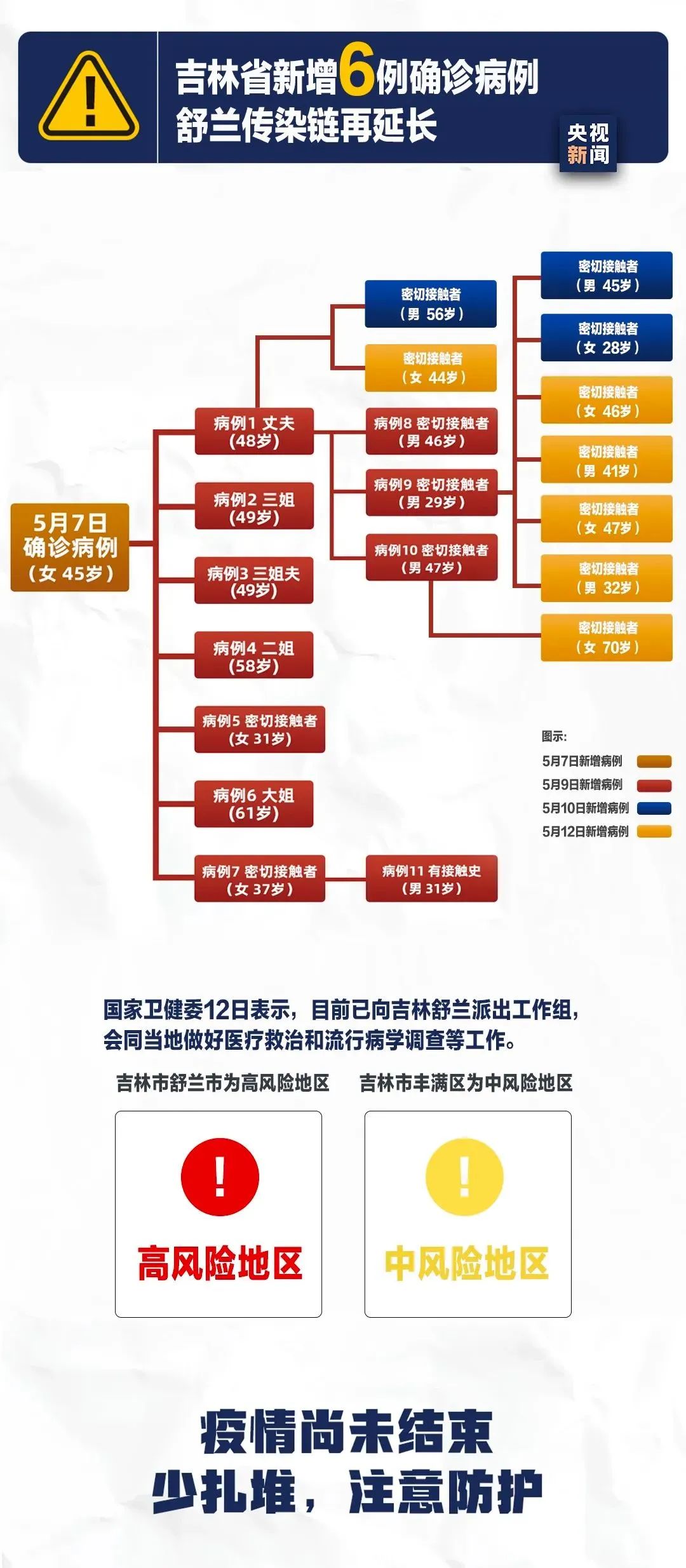 吉林省疫情排查通告及最新动态