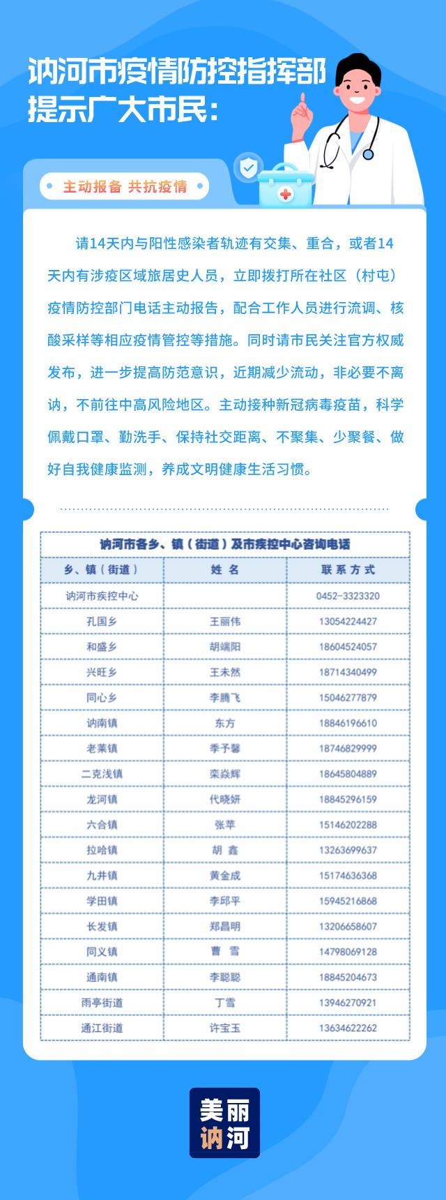 黑龙江省今日疫情最新公告，全面强化防控措施，坚决保障人民健康