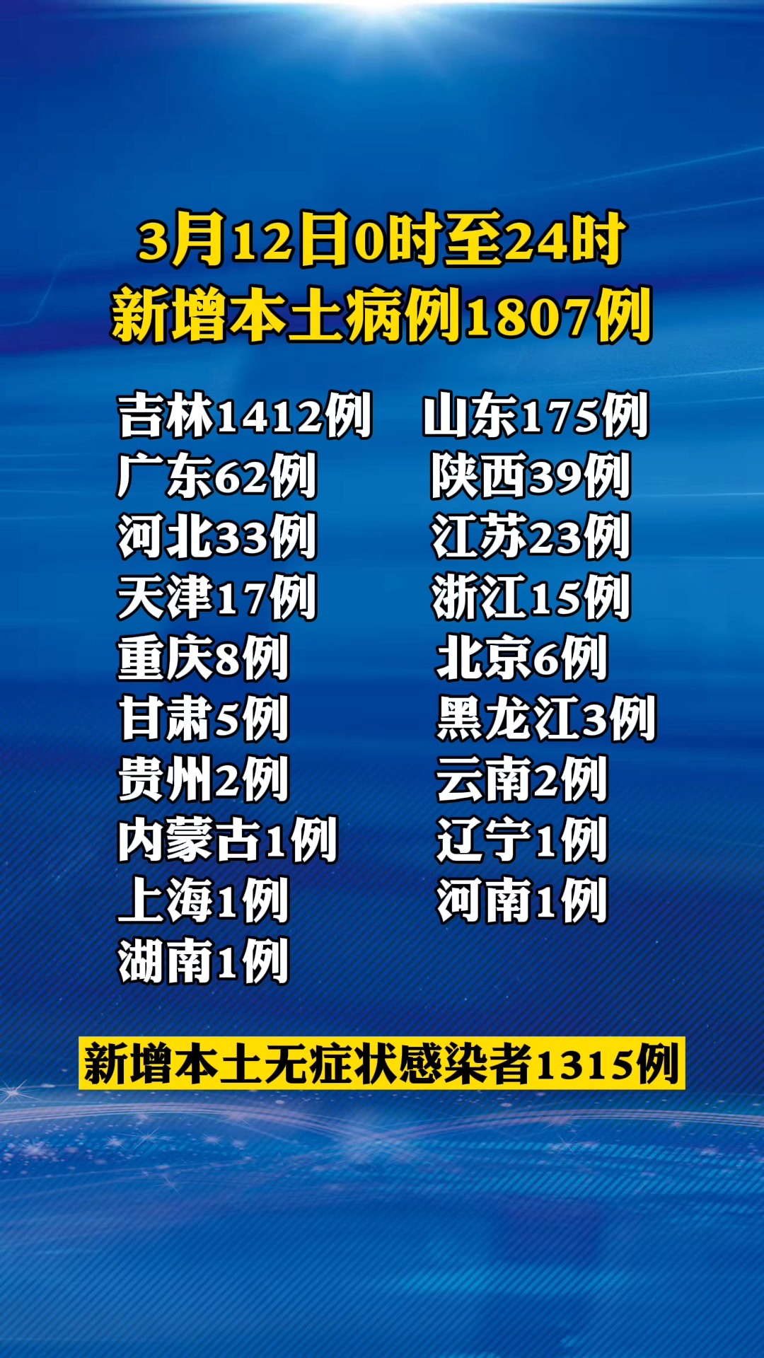 沈阳疫情最新速报
