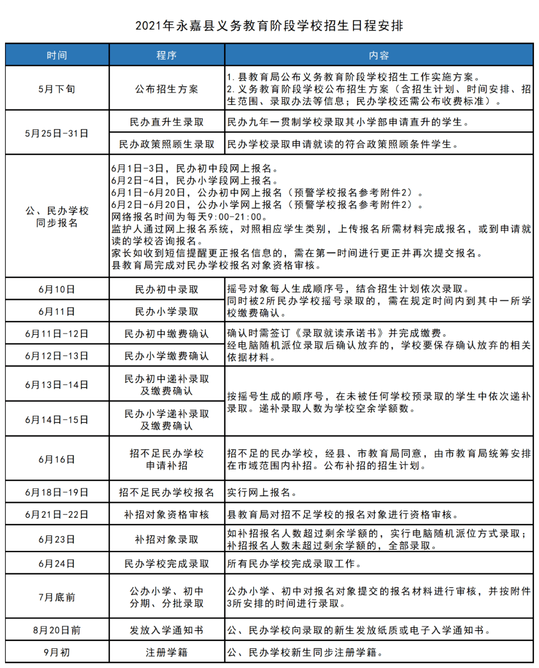 广东省疫情管控策略与实践探索