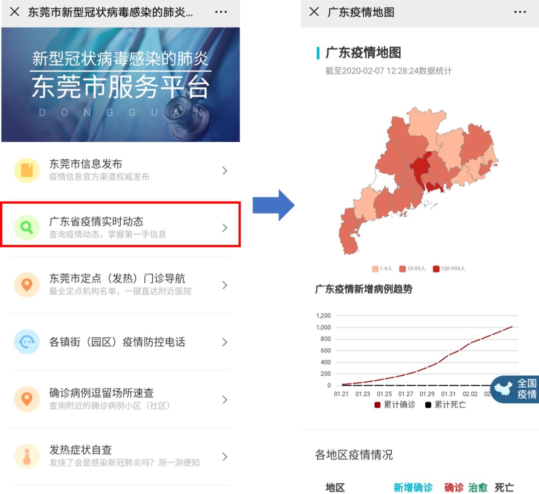 广东省疫情权威发布平台，守护公众健康的坚固堡垒