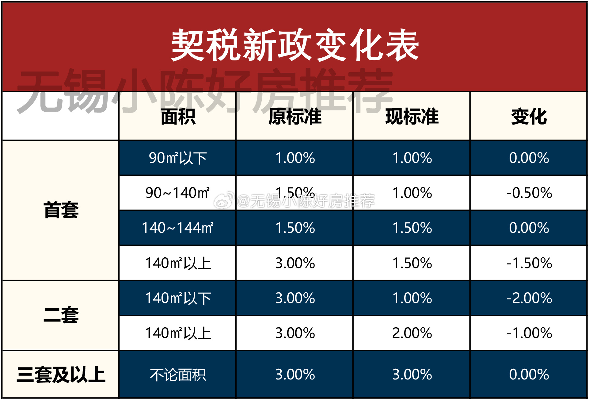 浙江省疫情期间房土两税减免政策深度解析
