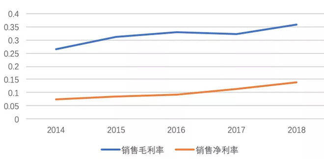 山东省疫情背景下的房产税与土地税减免政策探究
