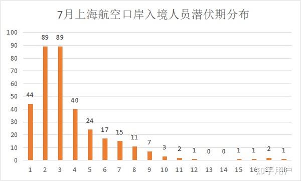 上海疫情最新动态，2023年公告发布概况