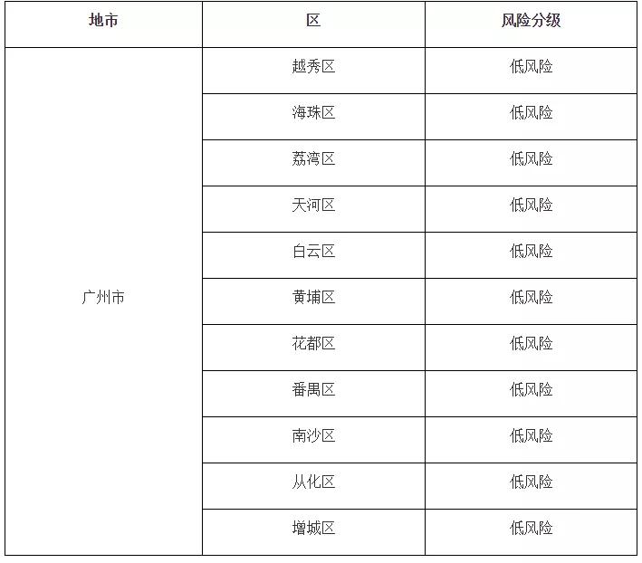 广东省疫情最新动态，今日新增病例解析