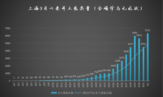 上海疫情最新动态与进展深度报告，一月二十三日的最新数据解析
