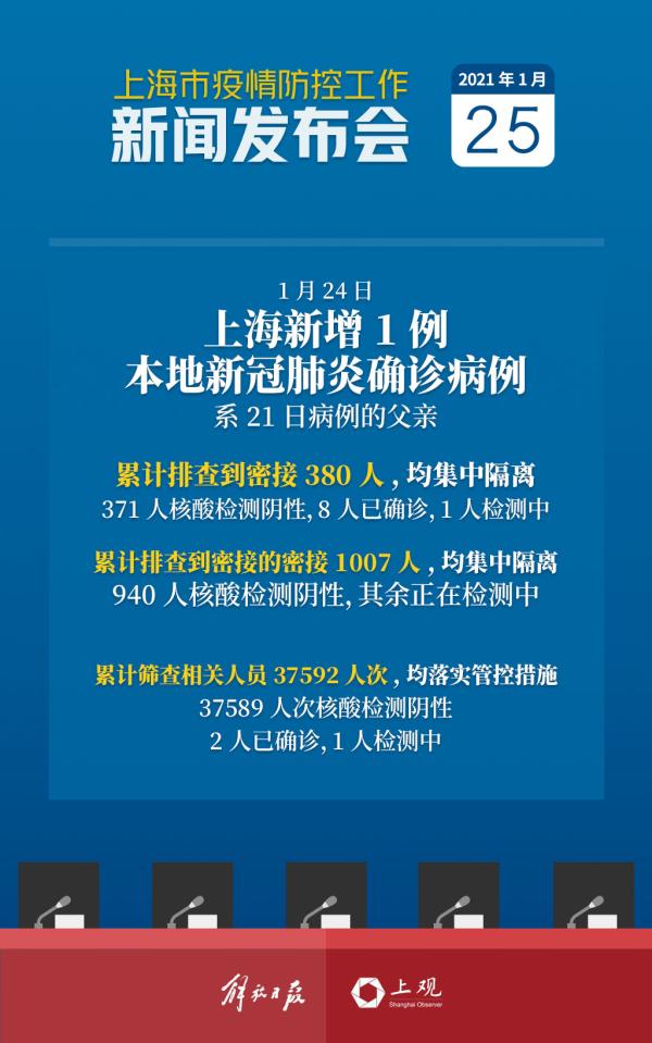 上海疫情发布会最新动态及未来展望