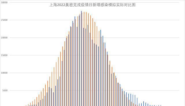 上海疫情最新数据报告，聚焦动态与进展（XX月XX日更新）