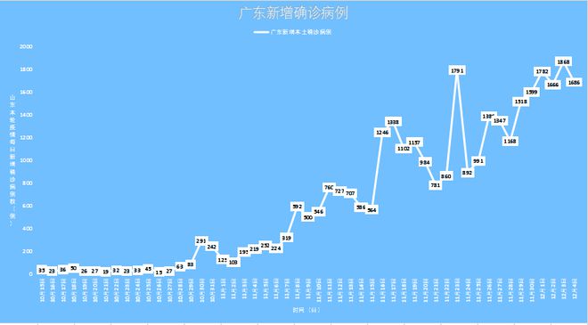 广东疫情积极应对，成效显著，疫情情况分析