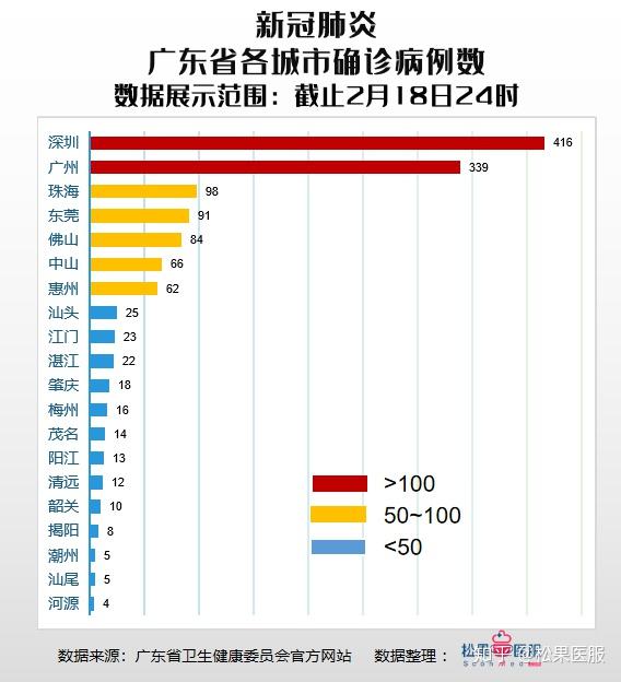 广东省疫情防控形势分析