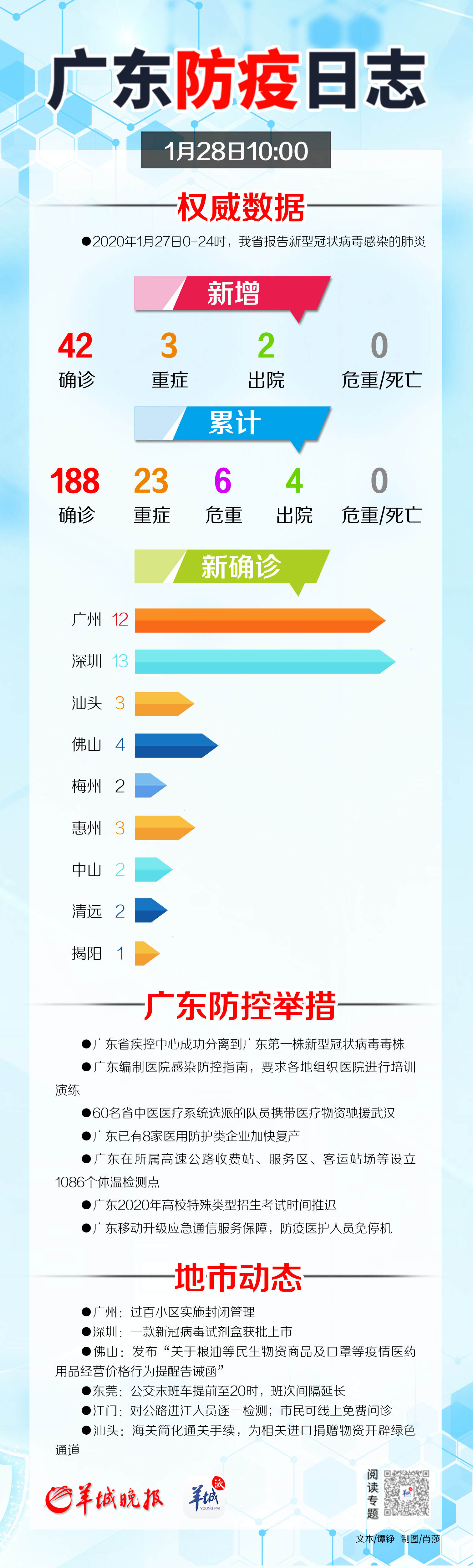 广东省疫情防控最新动态概览