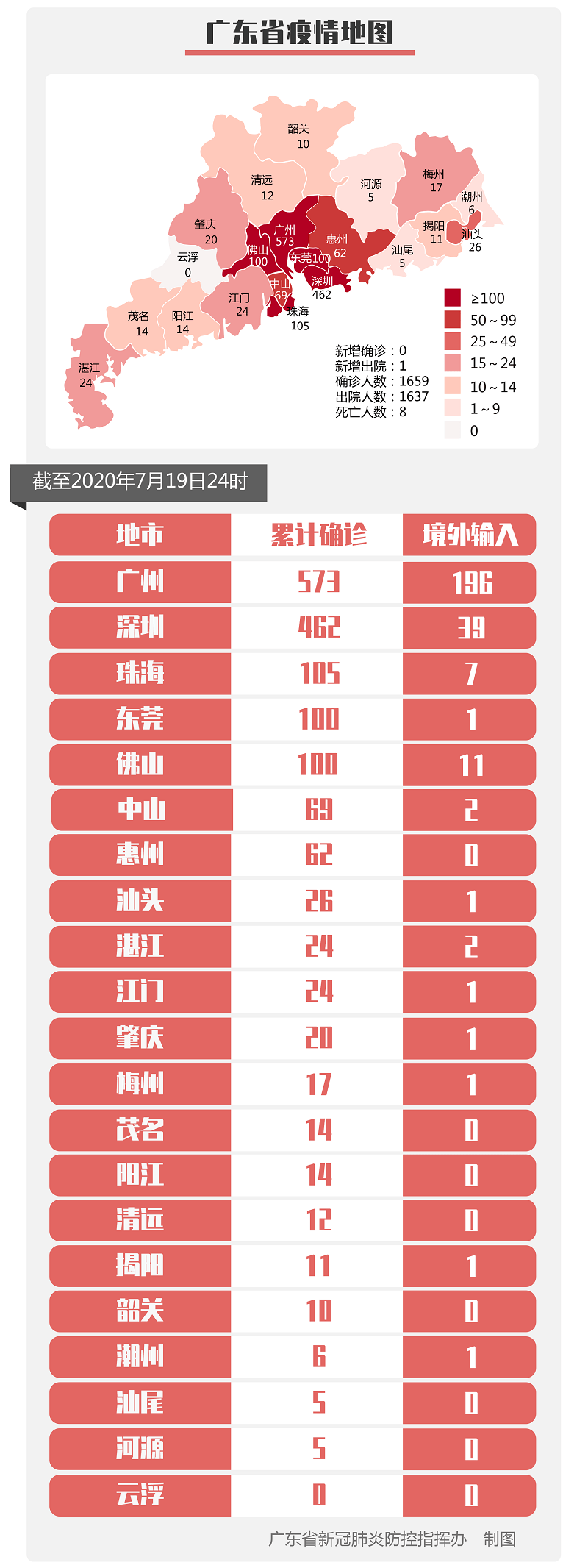 广东省疫情防控最新动态概览